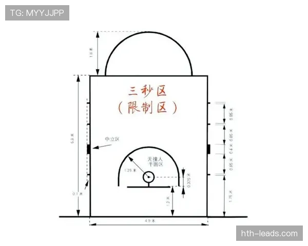 三秒区规则的官方定义、适用场景及判罚逻辑解析 三秒区规则的官方定义、适用场景及判罚逻辑解析