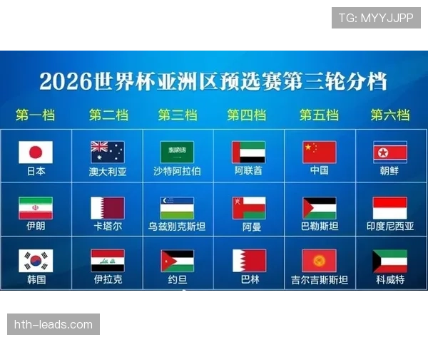 2026世界杯分档规则和国际足联排名有什么关系