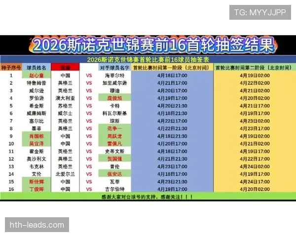 2026世界杯抽签结果如何决定赛程