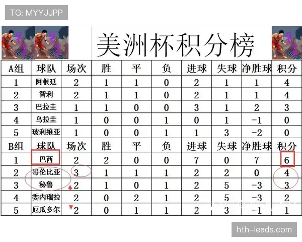 哥伦比亚2026世界杯小组赛前景如何 死亡之组突围可能性有多大 哥伦比亚2026世界杯小组赛前景如何 死亡之组突围可能性有多大