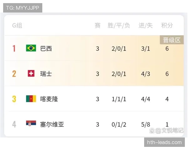2026世界杯完整版净胜球规则 2026世界杯完整版净胜球规则